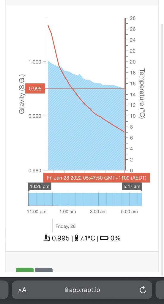 RAPT Bluetooth Thermometer